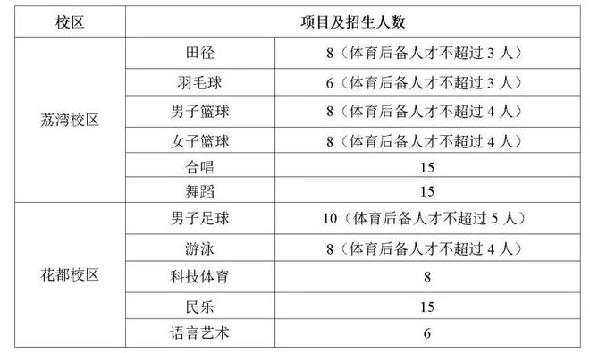 特长生相关完美体育问题合集(图2)