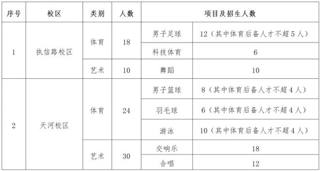特长生相关完美体育问题合集(图7)