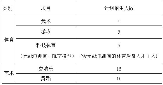特长生相关完美体育问题合集(图14)