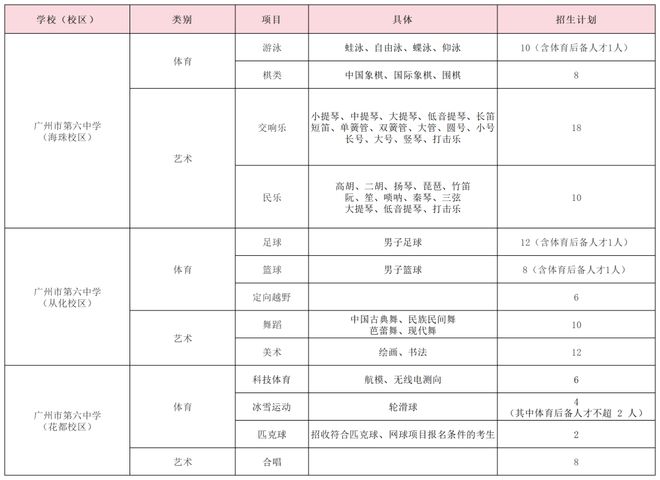 特长生相关完美体育问题合集(图26)