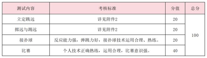 特长生相关完美体育问题合集(图30)