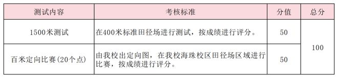 特长生相关完美体育问题合集(图31)
