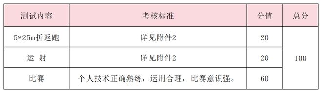 特长生相关完美体育问题合集(图29)