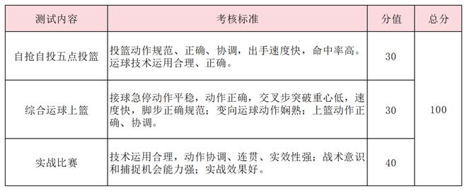 特长生相关完美体育问题合集(图28)